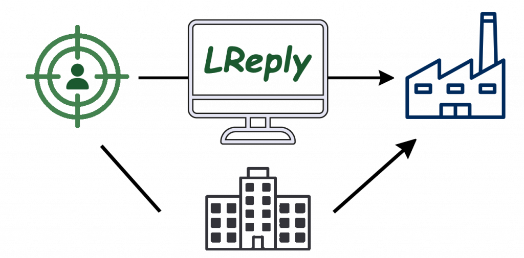 LReply-Concept-Industry